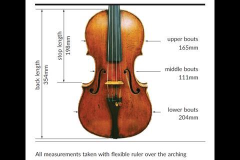 Gabrielli measurements